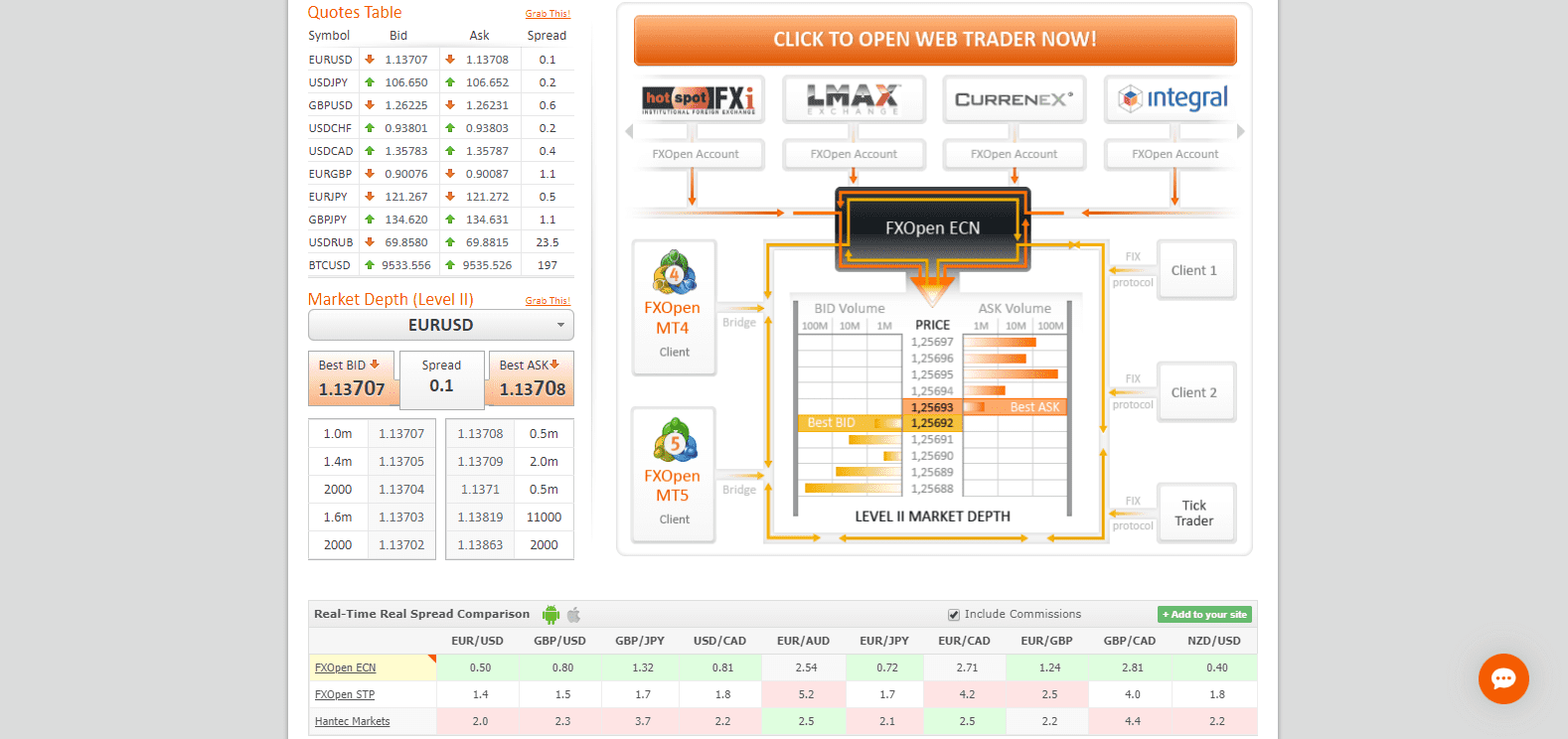 FXOpen Review ECN pricing FXOpen Review ECN pricing